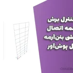 پروژه کنترل برش در چشمه اتصال قاب خمشی بتن‌آرمه + تحلیل پوش‌آور