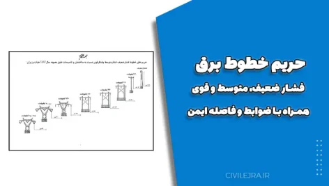حریم‌های خطوط فشار ضعیف، فشار متوسط و فشار قوی نسبت به تأسیسات و ابنیه