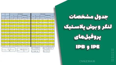 جدول مشخصات لنگر و برش پلاستیک پروفیل‌های IPE و IPB