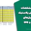 جدول مشخصات لنگر و برش پلاستیک پروفیل‌های IPE و IPB