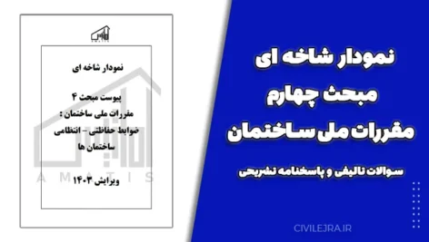 نمودار شاخه ای مبحث چهارم مقررات ملی ساختمان + سوالات تالیفی و پاسخنامه تشریحی