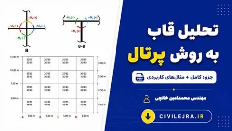تحلیل قاب به روش پرتال؛ آموزش گام‌به‌گام + دانلود فایل پروژه